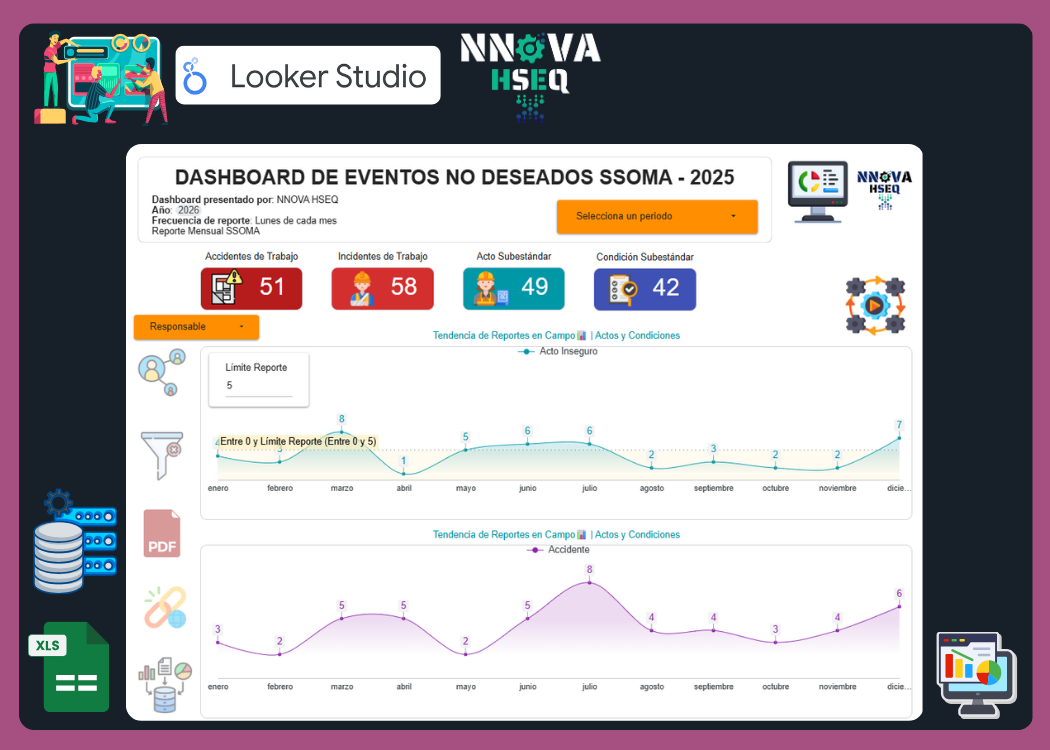 Visualización de datos HSEQ con Data Studio – Nivel Básico