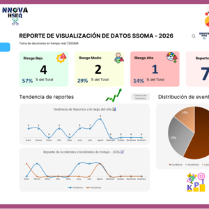 Dashboard | Modelo SST