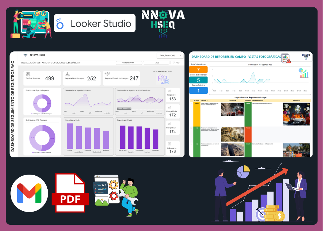 Visualización de datos HSEQ con Looker Studio – Nivel Intermedio