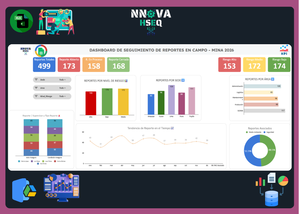 Visualización de datos HSEQ con Google Sheet – Nivel Intermedio